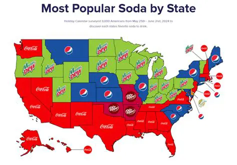 The Prevalence of Candy and Soda Consumption in American Schools