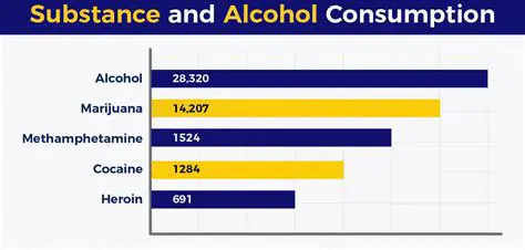 The Prevalence of Drug Abuse