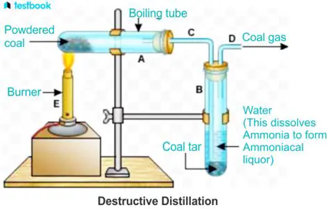 The Principle of Destructive Distillation