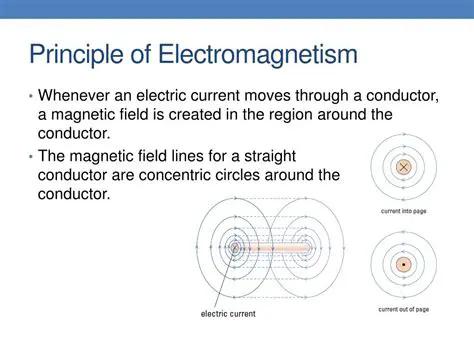 The Principle of Electromagnetism