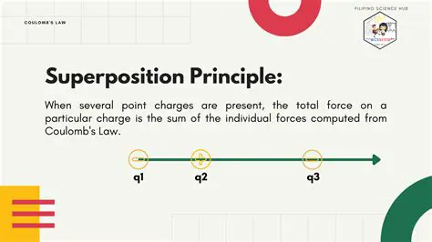 The Principle of Superposition