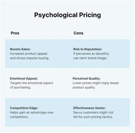 The Principles of Psychological Pricing