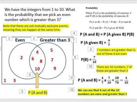 The Probability of a Single Piece Not Fitting