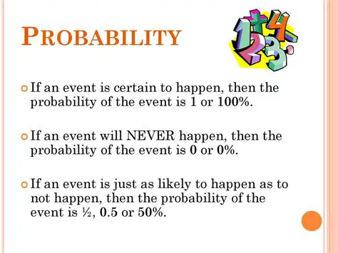 The Probability of the Event