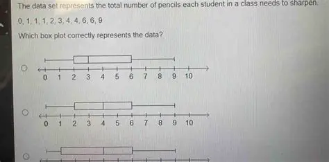 The problem of finding the number of pencils in each box