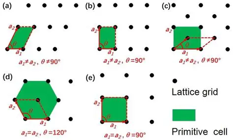 The Problem of Intersecting Lattices with Surfaces