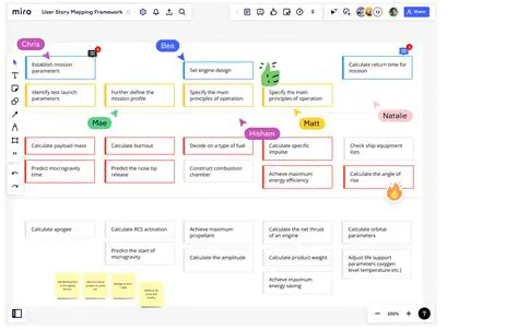 The Problem of Multiple Users on the Map
