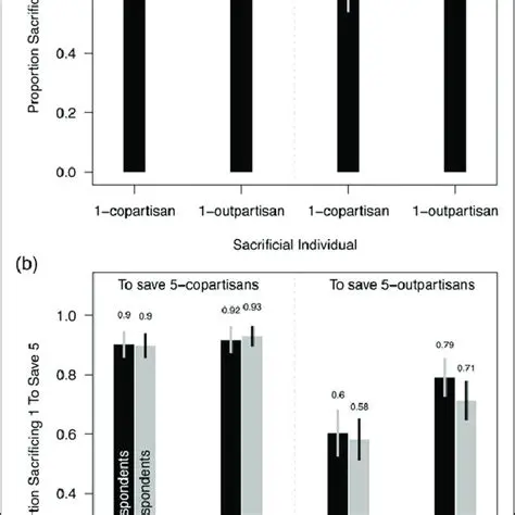 The Problem of Partisanship