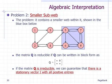 The Problem with Algebraic Interpretation