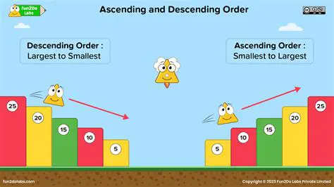 The Problem with Ascending Order