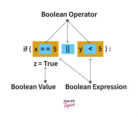 The Problem with Boolean Values