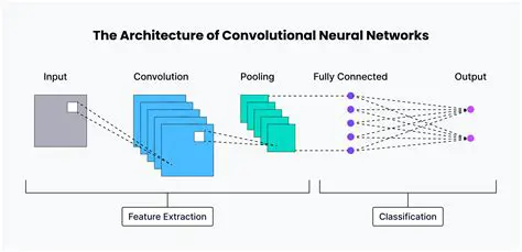 The Problem with Conventional Neural Networks