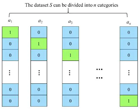 The Problem with Encoding Specification