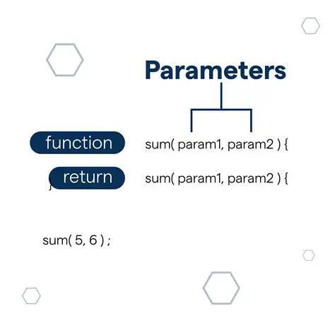 The Problem with Function Parameters