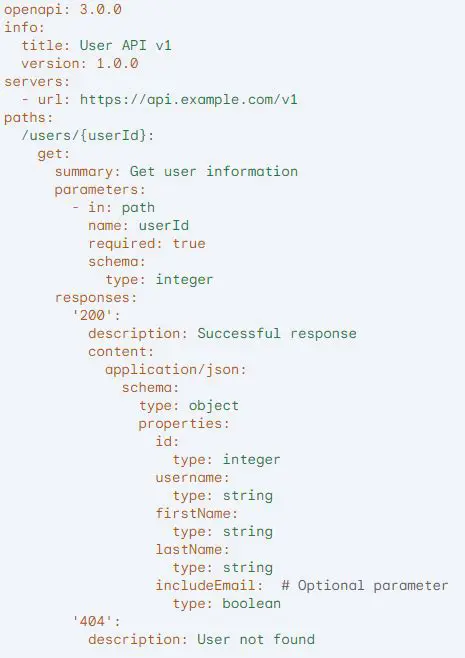 The Problem with the Variant API