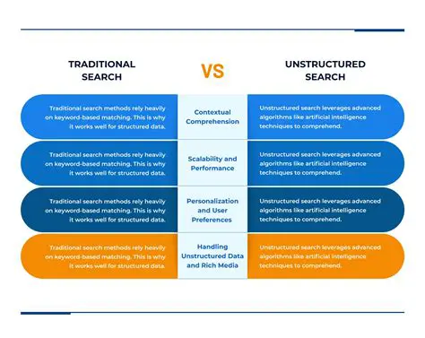 The Problem with Traditional Search Strategies