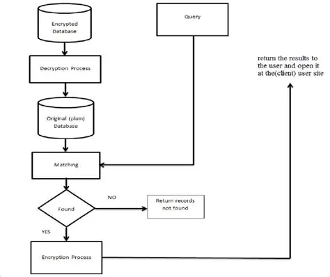 The Problem with Traditional Searching