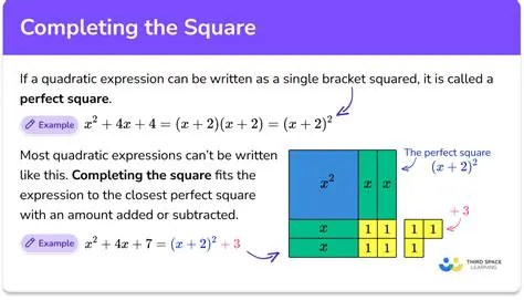 The Process of Completing the Square