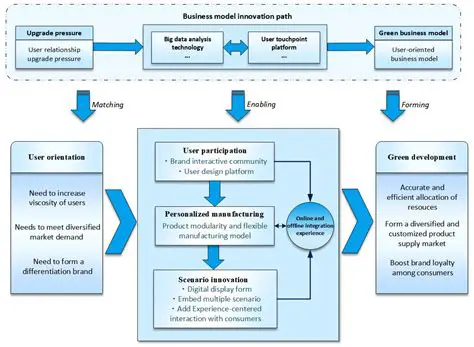 The Process of Creating Vellum