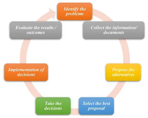 The Process of Making Alkali from Brown Skin