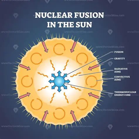 The Process of Nuclear Fusion in Stars