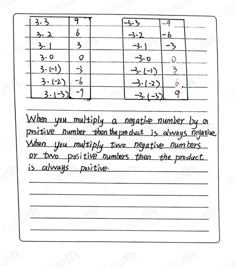 The Product is Always Positive