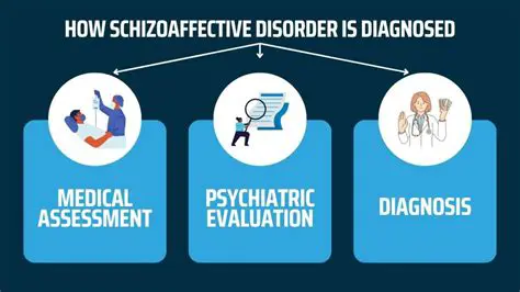 The Prognosis for Schizoaffective Disorder