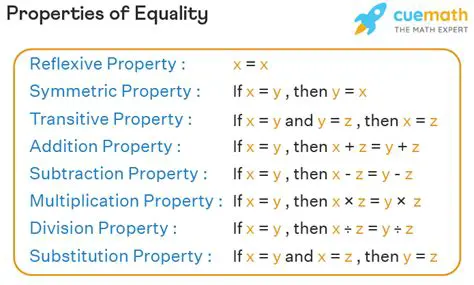 The Properties of Equality