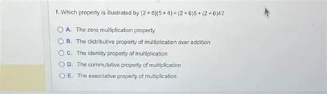 The Property Illustrated by the Equation