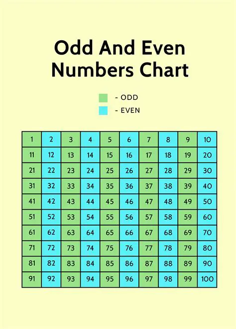 The Proportion of Even and Odd Numbers