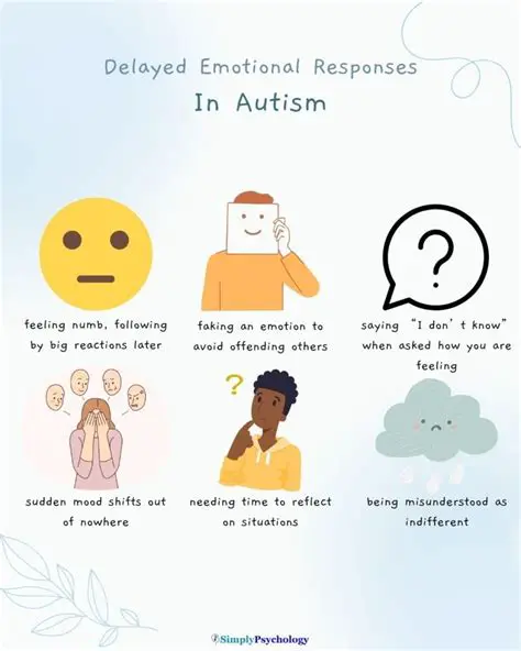 The Psychology of Delayed Responses