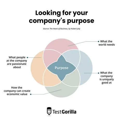 The Purpose of Company Management