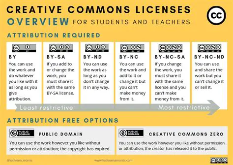The Purpose of Creative Commons Licenses