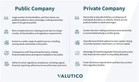 The Purpose of Private Corporations