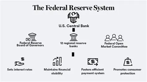The Purpose of the Federal Reserve