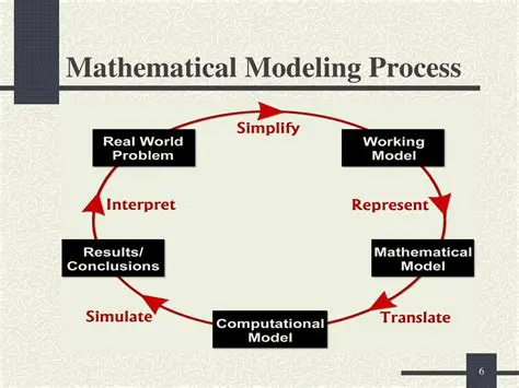 The Purpose of the Mathematical Model