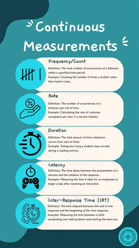 The Question of Continuous Measurement