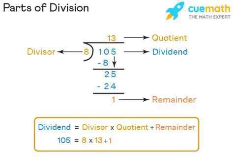 The Quotient of a Division Operation