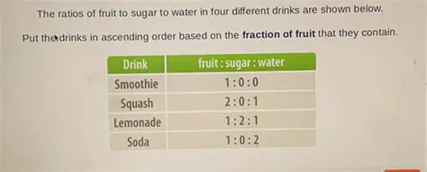 The Ratios of Water and Fruit Juice Consumption