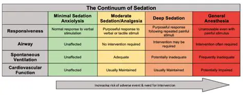 The Reality of Sedation and Pain Perception
