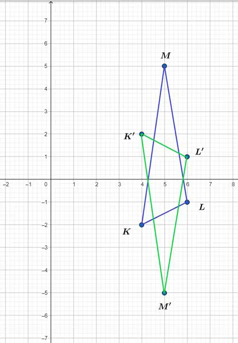 The Reflected Triangle KLM
