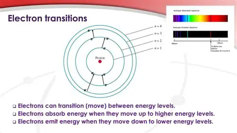 The Relationship Between Absorption Lines and Transition Energy