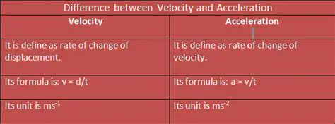 The Relationship Between Acceleration and Velocity