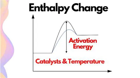 The Relationship Between Activation Energy and Enthalpy Change