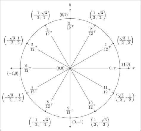 The Relationship Between Angles and Fractions of a Circle