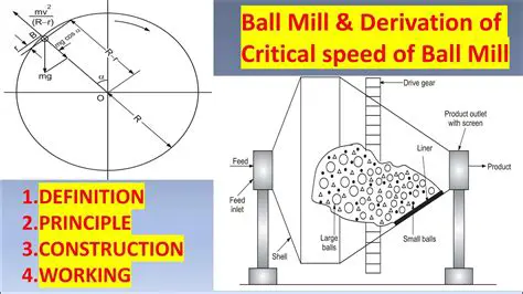 The Relationship Between Ball Size and Mill Speed
