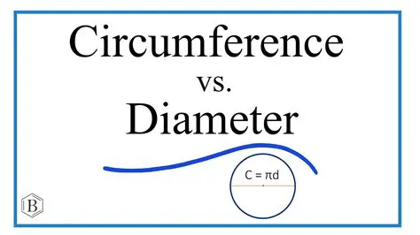 The Relationship Between Circumference and Diameter
