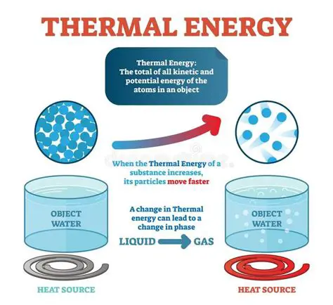 The Relationship Between Cold and Thermal Energy