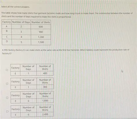 The Relationship Between Cost and Number of Shirts
