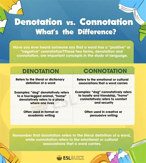 The Relationship Between Denotation and Connotation